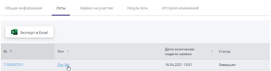 List of procedure lots