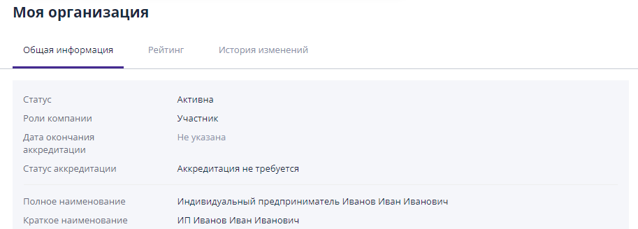 Data on the "My Organization" page