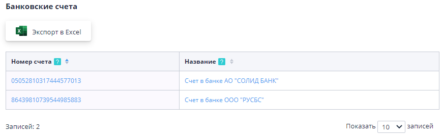 List of organization accounts