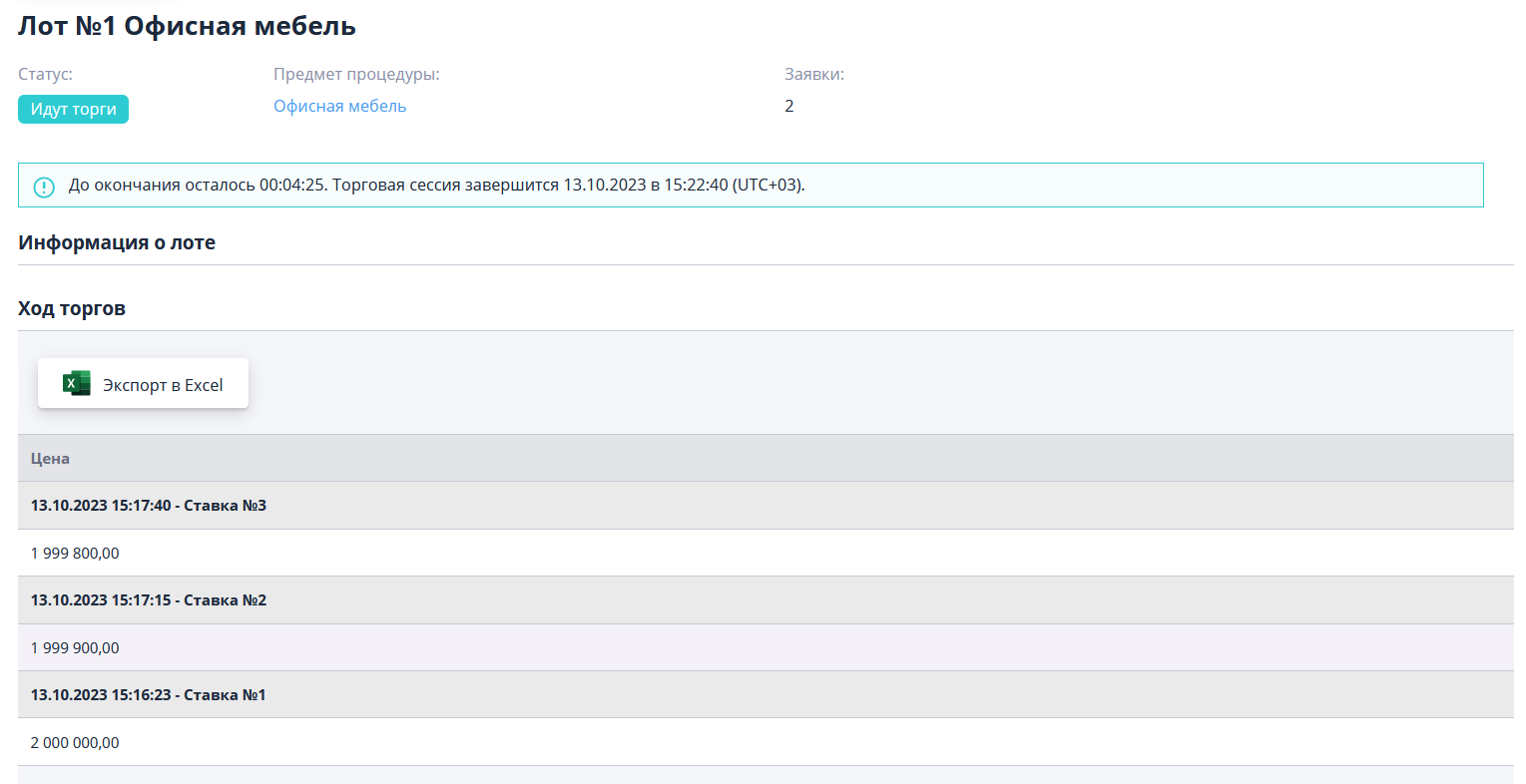 Progress of bidding in the auction