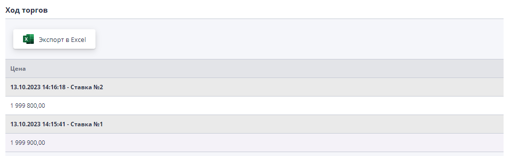 Participants' proposals during the auction trading session