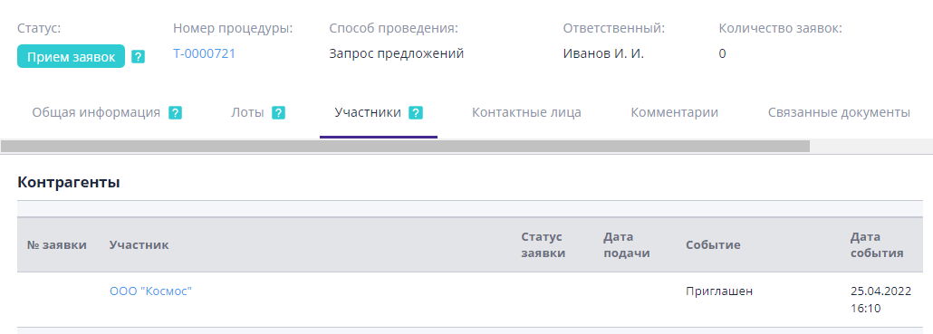 Information about bidders