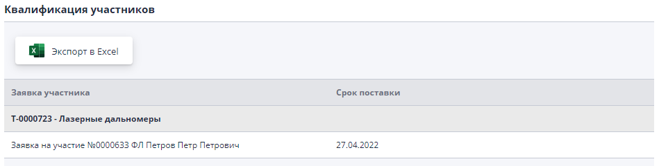 Summary table of qualifying criteria for participants