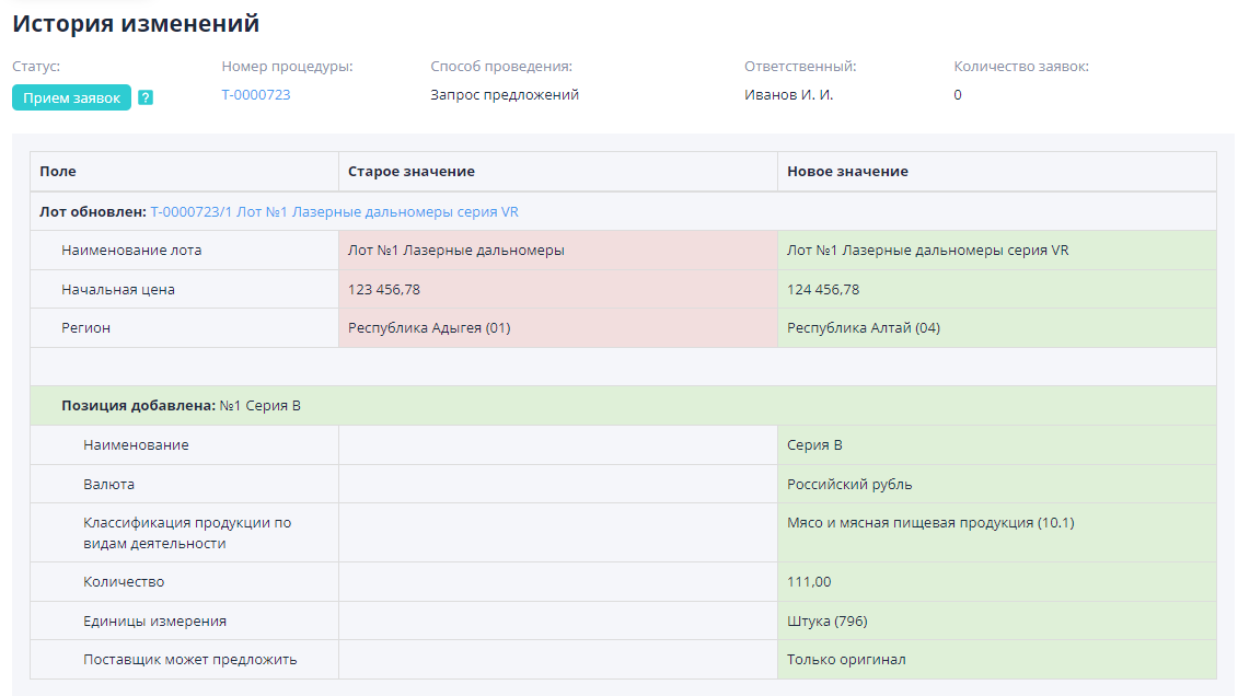 Displaying differences between trading versions