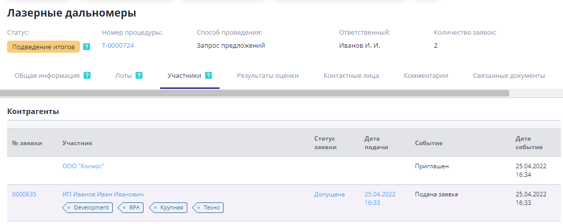 Status of bidders&#39; applications for bidding results