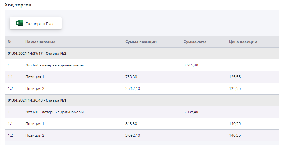 Viewing rebidding proposals received during the trading session