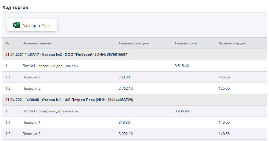 View received offers after the end of the auction