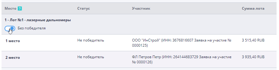 End of auction without winner