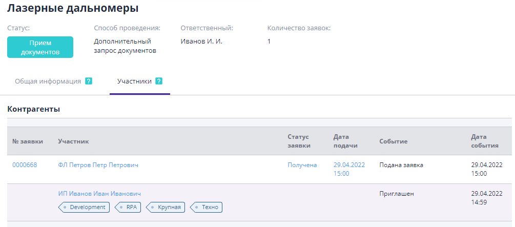 Participants information