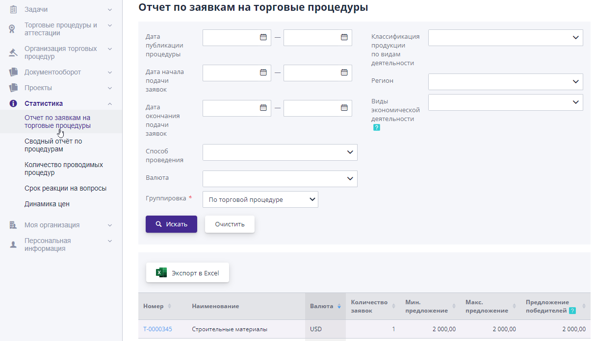 Report on applications for trading procedures