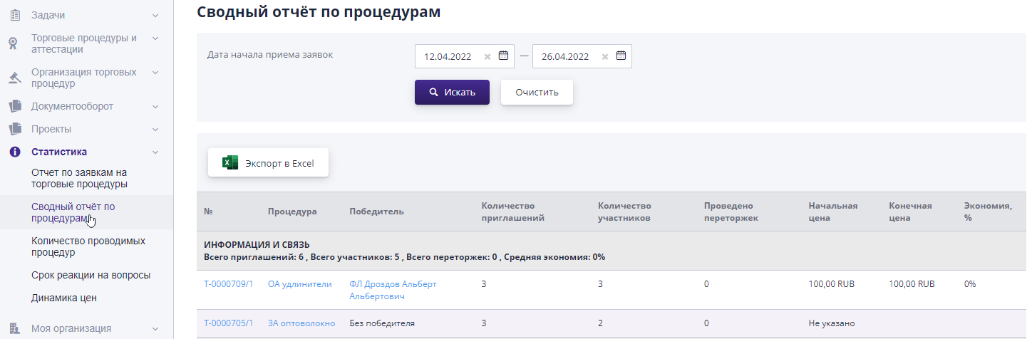 Procedure Summary Report