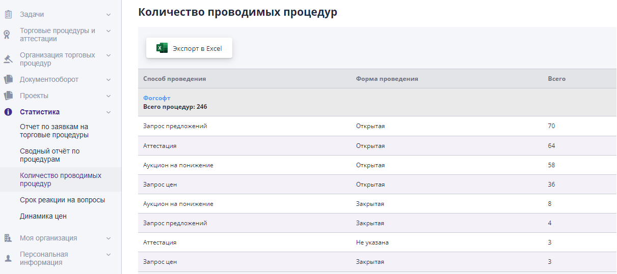 Report “Number of procedures performed”