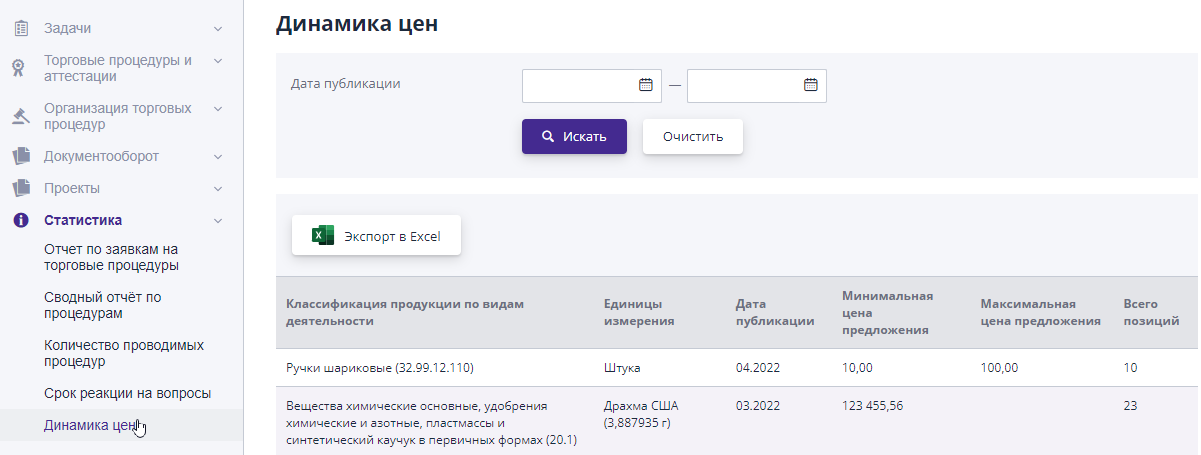 Report "Price Dynamics"