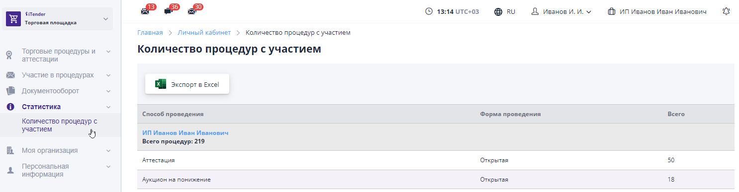 Number of procedures involving