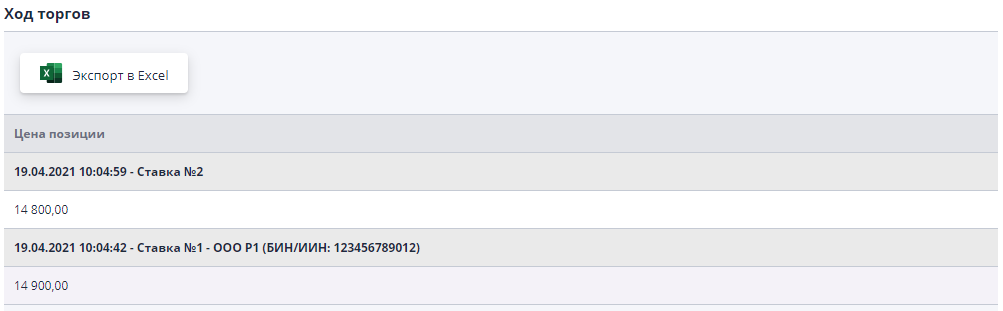 Participants' proposals during the auction trading session