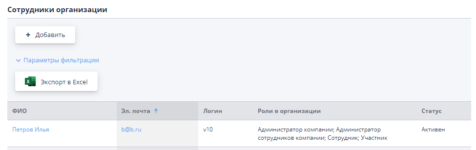 Organization employees